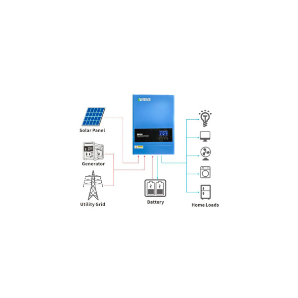 Сонячний інвертор ANENJI ANJ-6200W-48V-WIFI, 6200W 48V (ANJ-6200W-48V-WIFI)